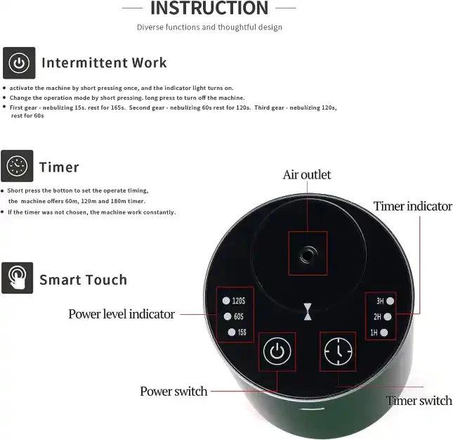 Seasonal Redolence Sense the Change Luxury Portable Home, Office and Car Diffuser