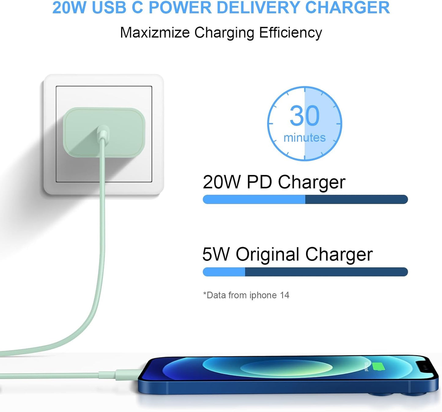 20W Pd Fast Wall Charger Type C Power Charger Adapter